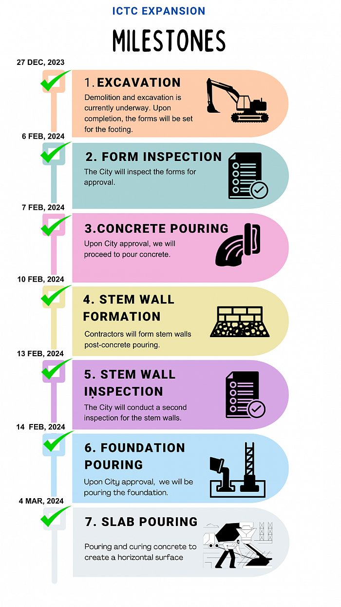 Construction Commencement - Next Steps